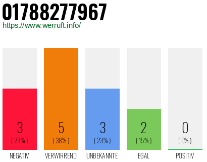 Rufnummer 01788277967 Telefonnummer 01788277967