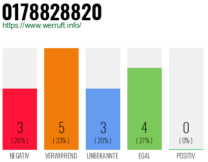 Rufnummer 0178828820 Telefonnummer 0178828820