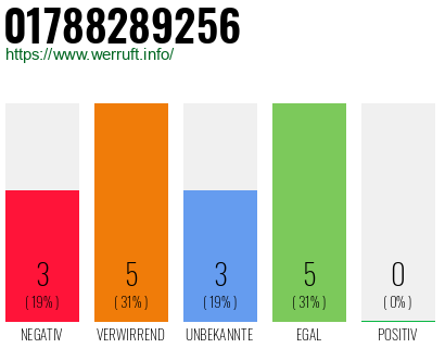 Rufnummer 01788289256 Telefonnummer 01788289256
