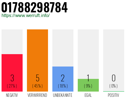 Rufnummer 01788298784 Telefonnummer 01788298784