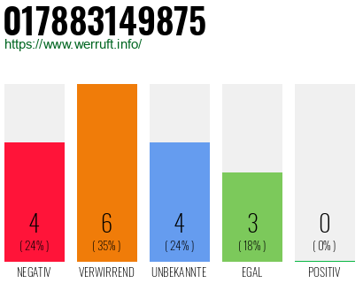 Rufnummer 017883149875 Telefonnummer 017883149875