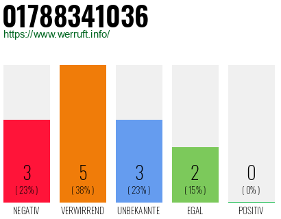 Rufnummer 01788341036 Telefonnummer 01788341036
