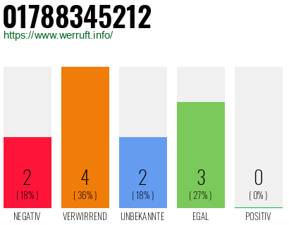 Telefonnummer 01788345212
