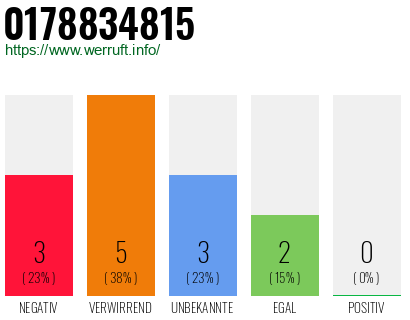 Rufnummer 0178834815 Telefonnummer 0178834815