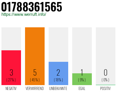 Rufnummer 01788361565 Telefonnummer 01788361565