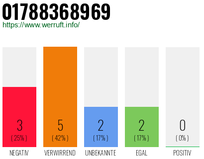 Rufnummer 01788368969 Telefonnummer 01788368969