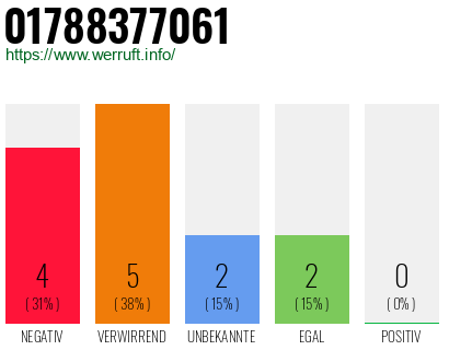 Rufnummer 01788377061 Telefonnummer 01788377061