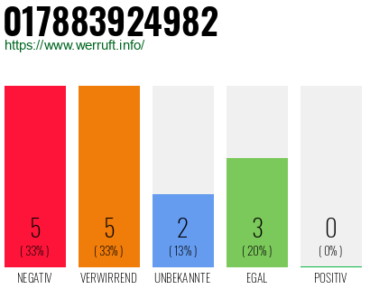Rufnummer 017883924982 Telefonnummer 017883924982