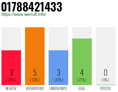 Rufnummer 01788421433 Telefonnummer 01788421433