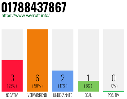 Rufnummer 01788437867 Telefonnummer 01788437867