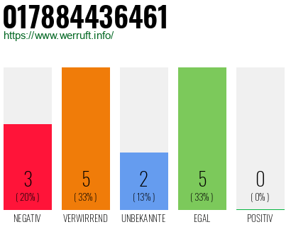 Rufnummer 017884436461 Telefonnummer 017884436461