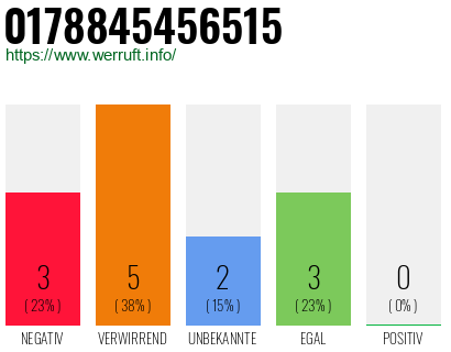 Rufnummer 0178845456515 Telefonnummer 0178845456515