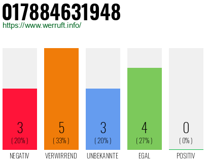 Rufnummer 017884631948 Telefonnummer 017884631948
