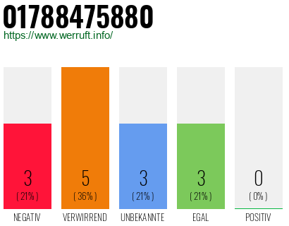Rufnummer 01788475880 Telefonnummer 01788475880