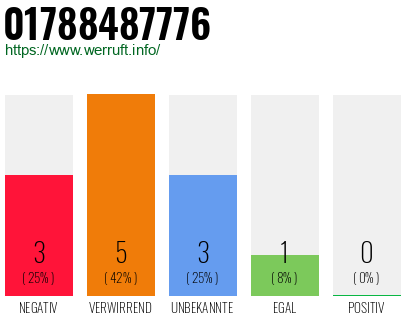 Rufnummer 01788487776 Telefonnummer 01788487776