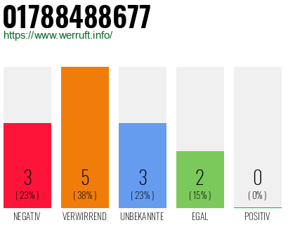 Rufnummer 01788488677 Telefonnummer 01788488677