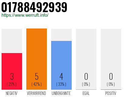Rufnummer 01788492939 Telefonnummer 01788492939