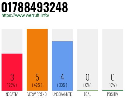 Rufnummer 01788493248 Telefonnummer 01788493248