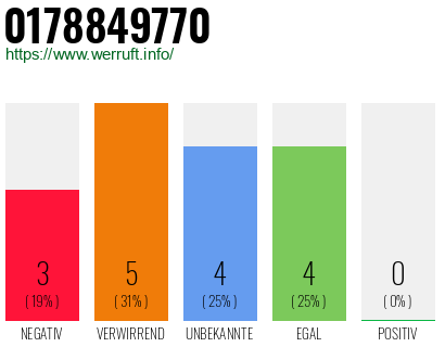 Rufnummer 0178849770 Telefonnummer 0178849770