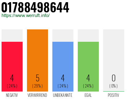 Rufnummer 01788498644 Telefonnummer 01788498644