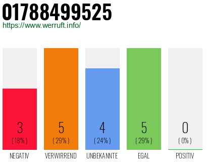 Rufnummer 01788499525 Telefonnummer 01788499525