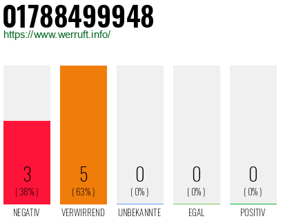 Rufnummer 01788499948 Telefonnummer 01788499948