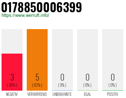 Rufnummer 0178850006399 Telefonnummer 0178850006399