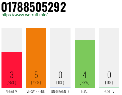 Rufnummer 01788505292 Telefonnummer 01788505292