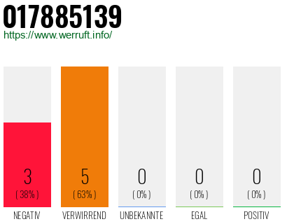 Rufnummer 017885139 Telefonnummer 017885139