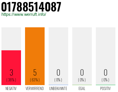 Rufnummer 01788514087 Telefonnummer 01788514087