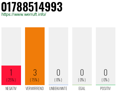 Telefonnummer 01788514993