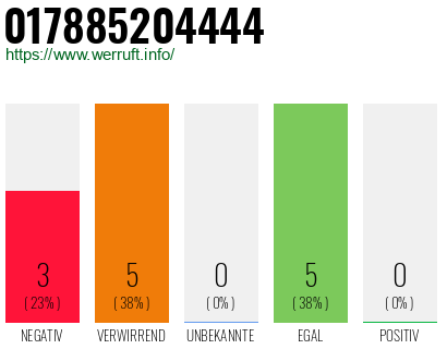 Rufnummer 017885204444 Telefonnummer 017885204444