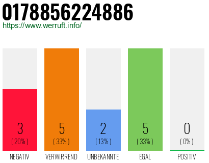 Rufnummer 0178856224886 Telefonnummer 0178856224886