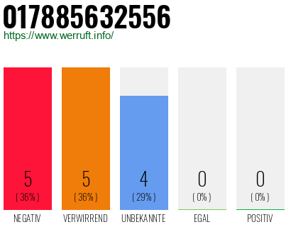 Rufnummer 017885632556 Telefonnummer 017885632556