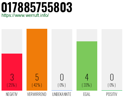 Rufnummer 017885755803 Telefonnummer 017885755803