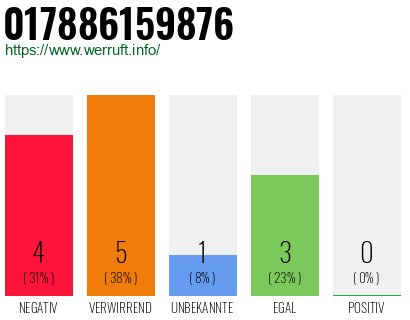 Rufnummer 017886159876 Telefonnummer 017886159876