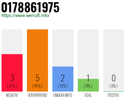 Rufnummer 0178861975 Telefonnummer 0178861975