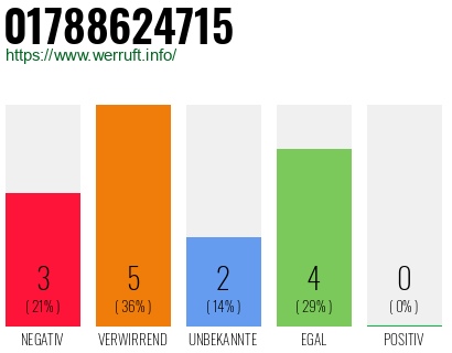 Rufnummer 01788624715 Telefonnummer 01788624715