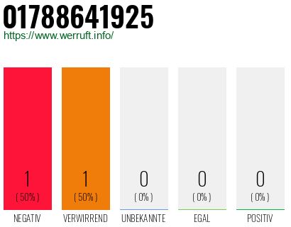 Telefonnummer 01788641925