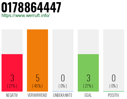 Rufnummer 0178864447 Telefonnummer 0178864447