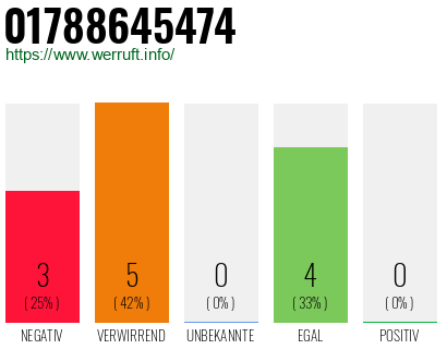 Rufnummer 01788645474 Telefonnummer 01788645474