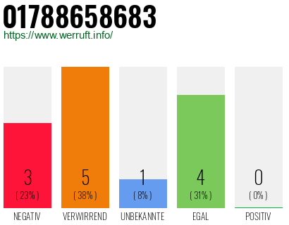 Rufnummer 01788658683 Telefonnummer 01788658683