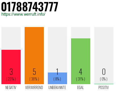 Rufnummer 01788743777 Telefonnummer 01788743777