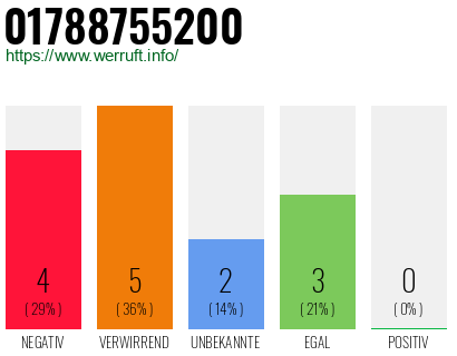 Rufnummer 01788755200 Telefonnummer 01788755200