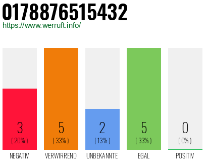 Rufnummer 0178876515432 Telefonnummer 0178876515432