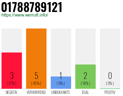 Rufnummer 01788789121 Telefonnummer 01788789121