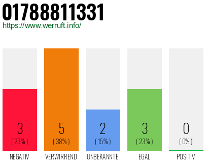 Rufnummer 01788811331 Telefonnummer 01788811331