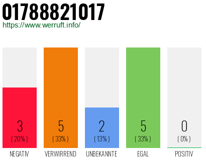 Rufnummer 01788821017 Telefonnummer 01788821017