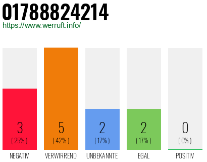 Rufnummer 01788824214 Telefonnummer 01788824214