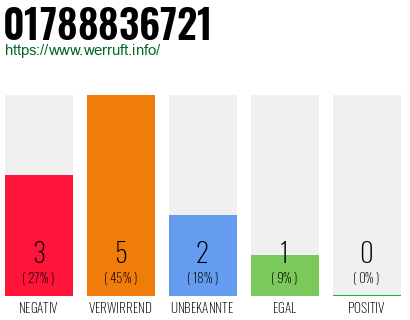 Telefonnummer 01788836721